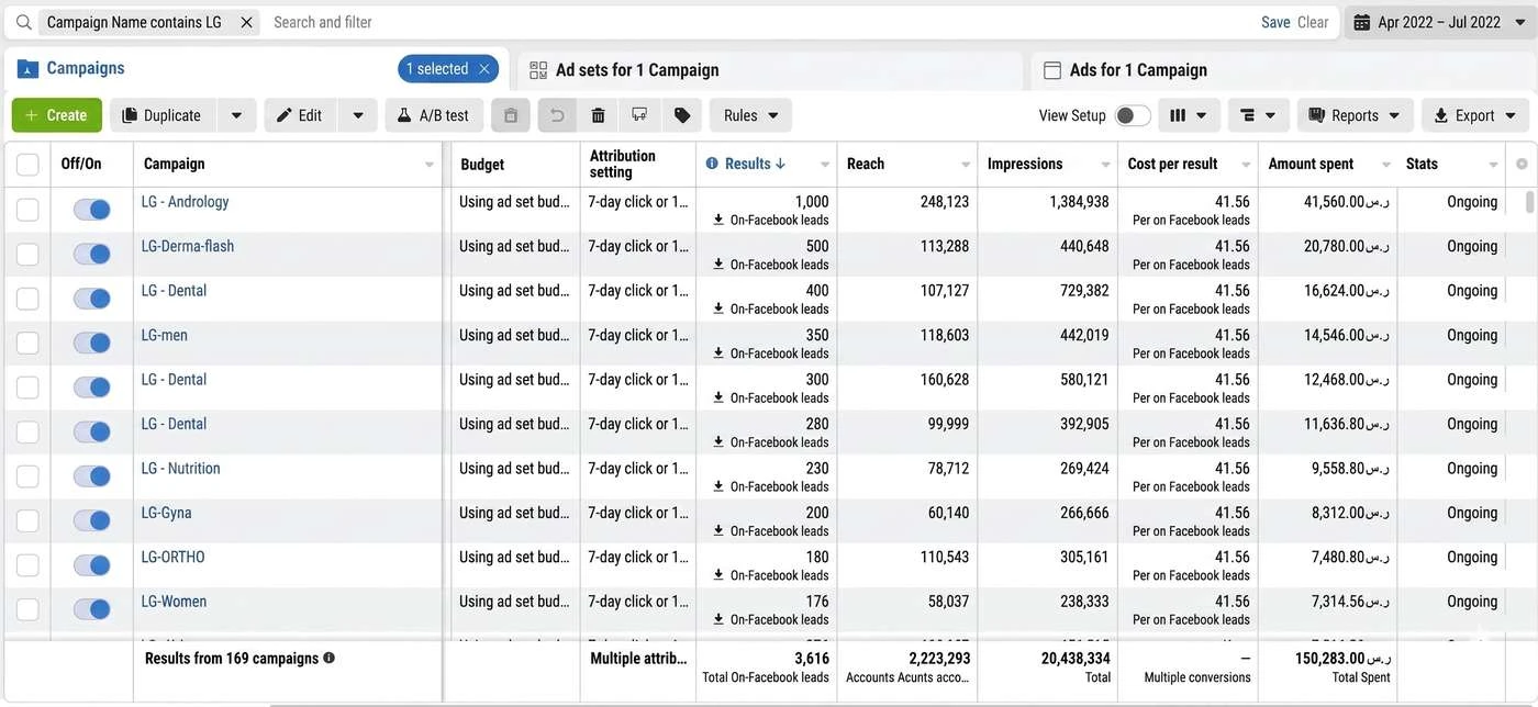 Meta Healthcare 3,616 Leads