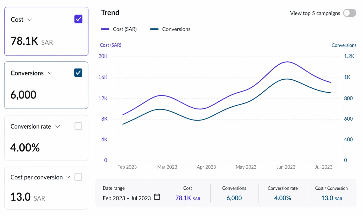 TikTok App Installs 8,500+